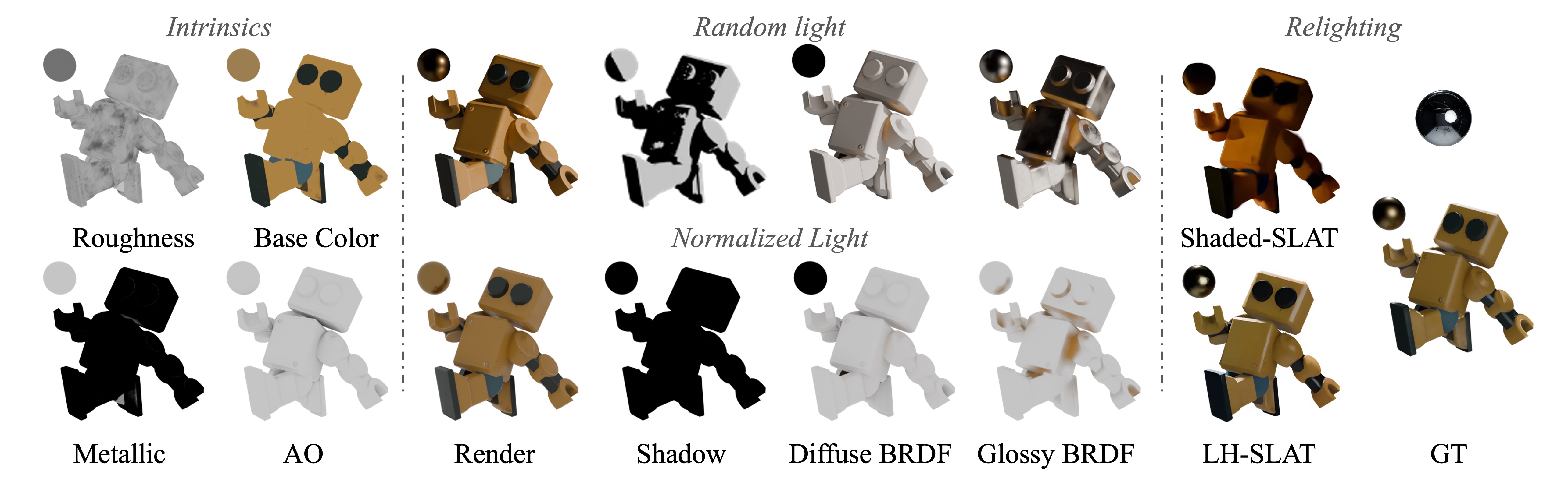 Visualization of light normalization