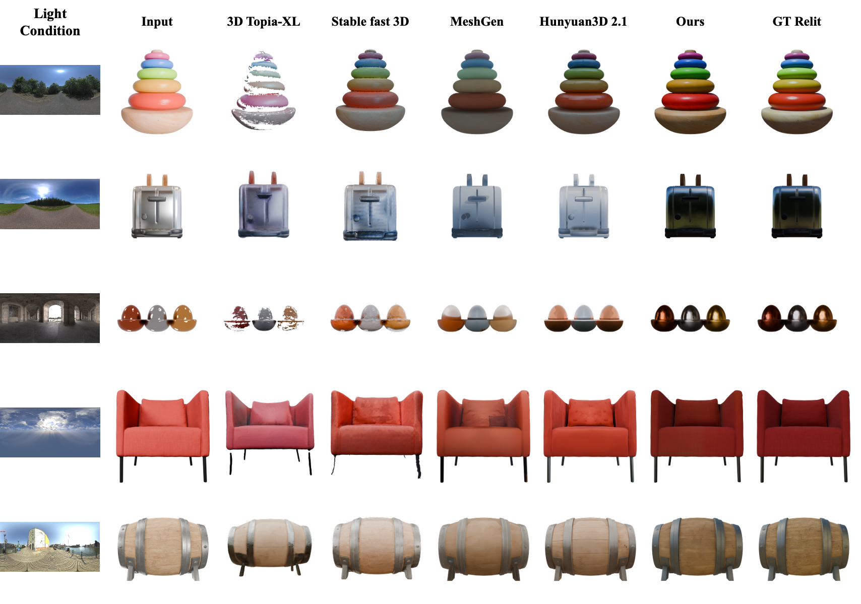 PBR Textured 3D Generation